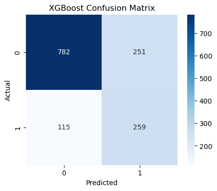 XGBoost Architecture Diagram