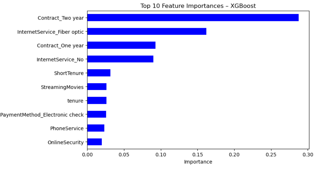 Project 2 Visualization